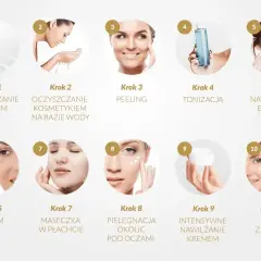 Sekwencja 10 kroków koreańskiej pielęgnacji twarzy: oczyszczanie olejkiem i wodą, peeling, tonizacja, esencja, serum, maseczka, pielęgnacja okolic oczu, krem i krem z filtrem.