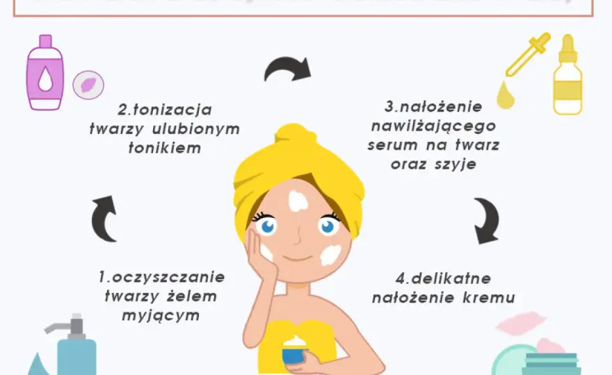 Czy po maseczce nakładać krem - Jak poprawnie domknąć pielęgnację?