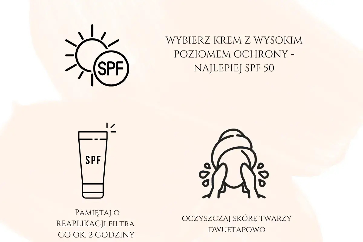 Wybierz krem z wysokim SPF 50. Pamiętaj o reaplikacji filtra co 2 godziny. Oczyszczaj skórę twarzy dwuetapowo.
