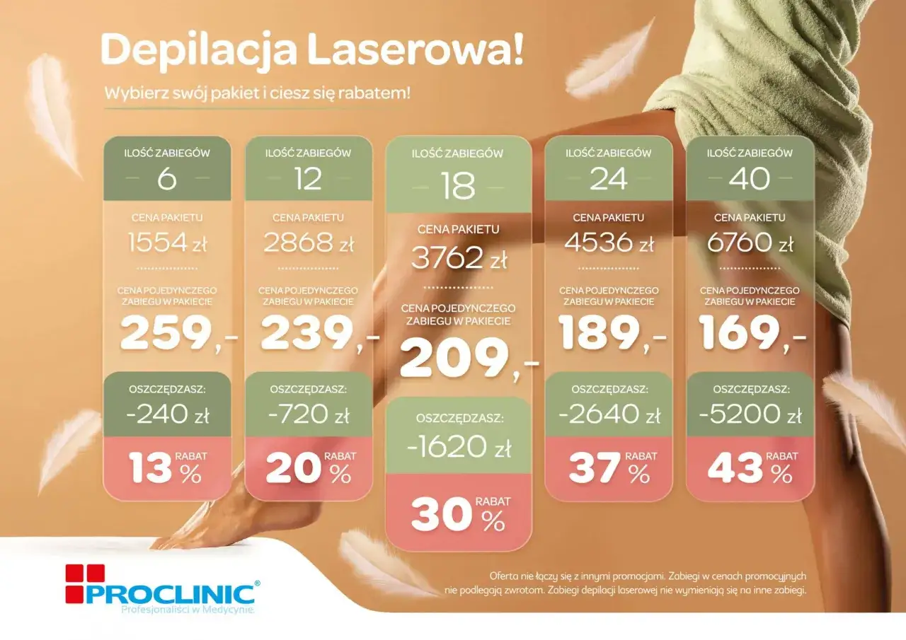 Depilacja bikini laserem w pakietach: 6 zabieg&oacute;w za 1554 zł, 12 za 2868 zł, 18 za 3762 zł, 24 za 4536 zł, 40 za 6760 zł. Oszczędności i rabaty.