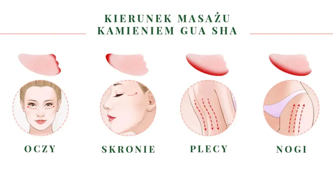Ilustracja pokazuje, jak wybrać kamień gua sha do masażu twarzy, oczu, skroni, plec&oacute;w i n&oacute;g.